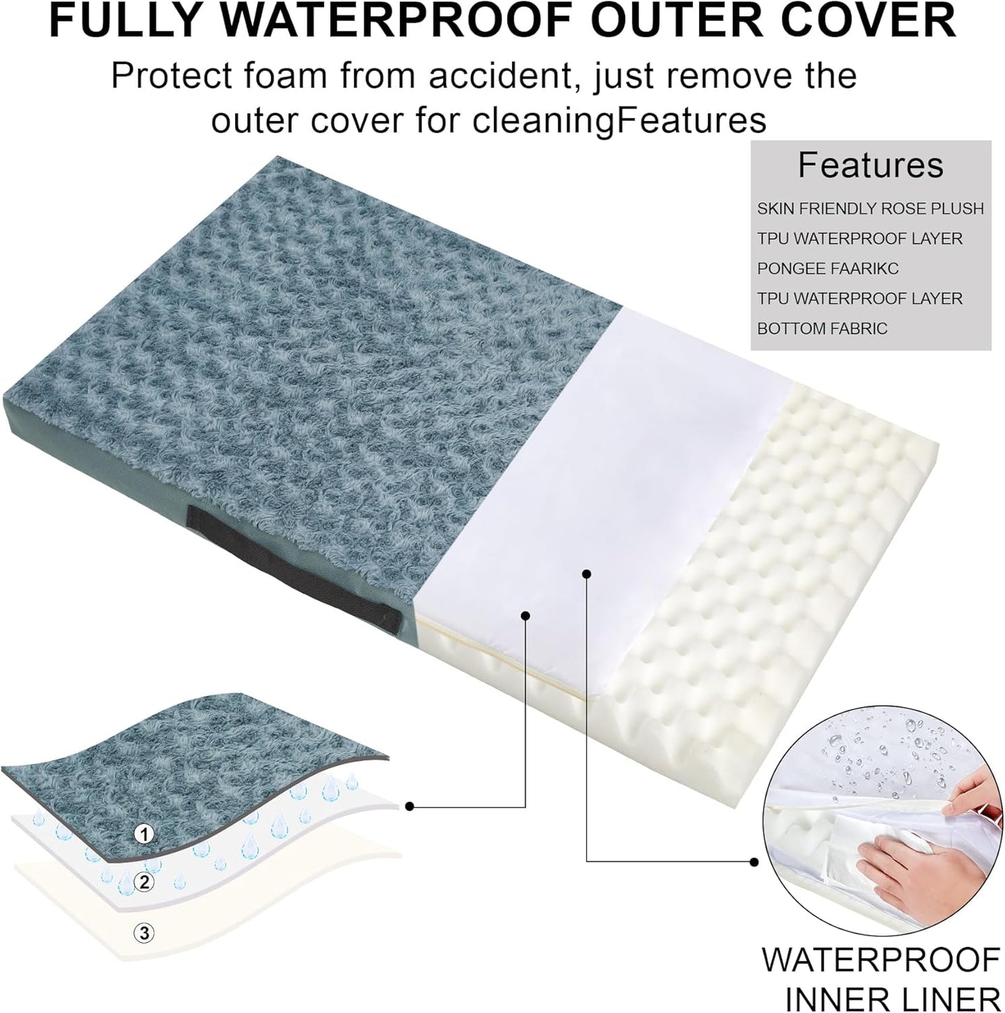 Orthopedic Dog Beds for Crate with Removable Washable Cover Egg-Crate Foam Pet Pad Mat with Anti-Slip Bottom,Waterproof Dog Beds Large Sized，47X30 Inch